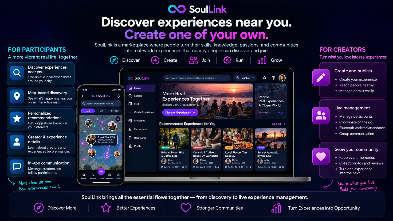 SoulLink product vision: discovery, creator tools, and live experience operations